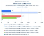 Inkluzivní vzdělávání.jpg