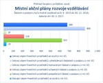 Místní akční plány rozvoje vzdělávání.jpg