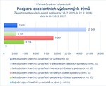 Podpora excelentních výzkumných týmů.jpg