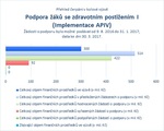 Podpora žáku se zdravotním postižením_APIV.jpg