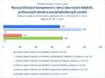 Rozvoj klíčových kompetencí.jpg