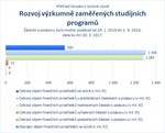 Rozvoj výzkumně zaměřených studijních programů.jpg