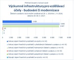Výzkumné infrastruktury pro vzdělávácí účely.jpg