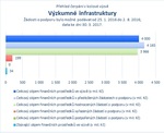 Výzkumné infrastruktury.jpg