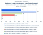 Budování expertních kapacit - TT.jpg