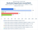 Budování kapacit pro rozvoj škol I.jpg