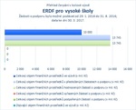 ERDF pro vysoké školy.jpg