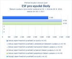 ESF pro vysoké školy.jpg