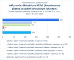 Inkluzivní vzdělávání pro KPSVL.jpg