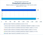 Předaplikační výzkum pro ITI.jpg