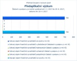 Předaplikační výzkum.jpg