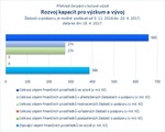 Rozvoj kapacit pro VaV.jpg