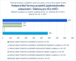 Šablony pro SŠ a VOŠ I_mimo Prahu.jpg