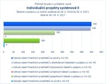 Individuální projekty systémové II.jpg