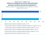 Inkluzivní vzdělávání pro KPSVL II.jpg