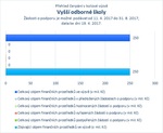 Vyšší odborné školy.jpg
