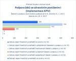 Podpora žáků se zdravotním postižením I (APIV).jpg
