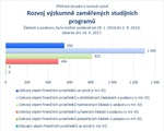Rozvoj výzkumně zaměřených studijních programů.jpg