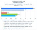 Smart akcelerátor.jpg