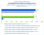 Strategické řízení VaVaI na národní úrovni I.jpg
