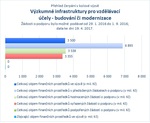 Výzkumné infrastruktury pro vzdělávací účely.jpg