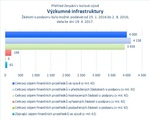 Výzkumné infrastruktury.jpg