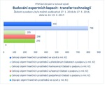 Budování expertních kapacit_transfer technologií.jpg