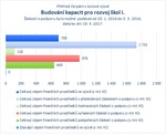 Budování kapacit pro rozvoj škol I.jpg