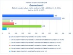 Gramotnosti.jpg