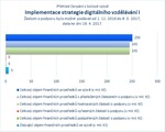 Implementace strategie digitálního vzdělávání I.jpg
