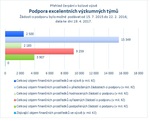 Podpora excelentních výzkumných týmů.jpg