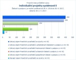 Individuální projekty systémové II.jpg