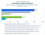 Individuální projekty systémové.jpg