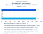 Předaplikační výzkum pro ITI.jpg