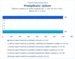 Předaplikační výzkum.jpg