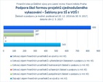 Šablony pro SŠ a VOŠ_mimo Prahu.jpg