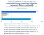 Šablony pro SŠ a VOŠ_Praha.jpg