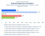Budování kapacit pro rozvoj škol I.jpg