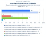 Místní akční plány rozvoje vzdělávání.jpg
