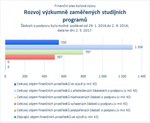 Rozvoj výzkumně zaměřených studijních programů.jpg
