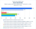 Smart akcelerátor.jpg