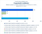 Pregraduální vzdělávání_.jpg