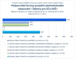 Šablony pro SŠ a VOŠ_mimo Prahu_.jpg