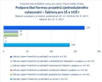 Šablony pro SŠ a VOŠ_Praha_.jpg