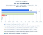 ESF pro vysoké školy_.jpg