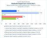Budování kapacit pro rozvoj škol I_.jpg