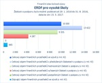 ERDF pro vysoké školy_.jpg