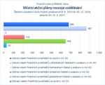 Místní akční plány rozvoje vzdělávání_.jpg