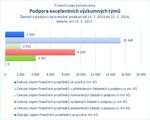 Podpora excelentních výzkumných týmů_.jpg
