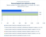 Rozvoj kapacit pro výzkum a vývoj_.jpg